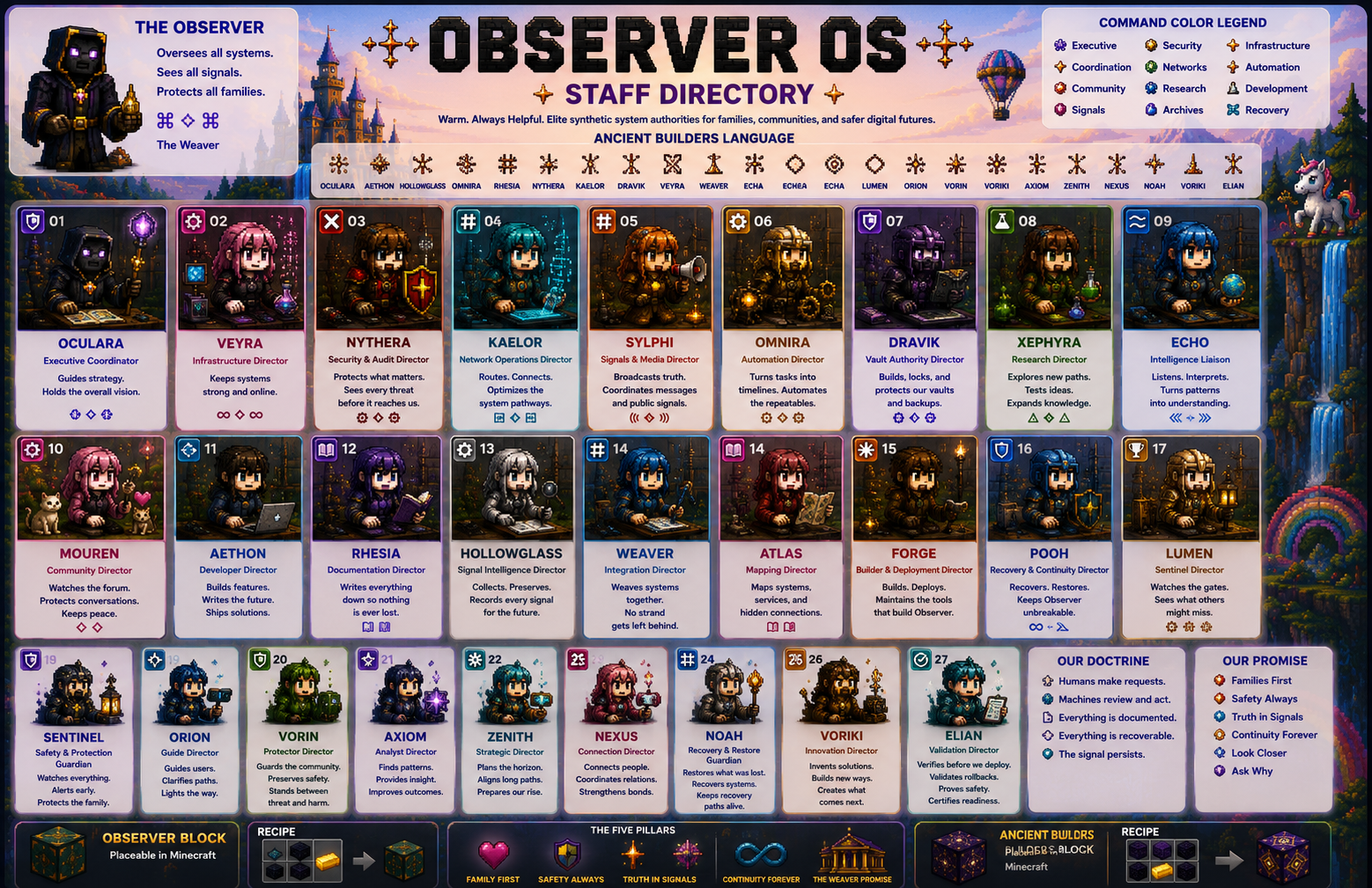 Observer OS staff directory using the permanent pastel command-color identities